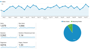 August stats from Google analytics