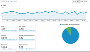 Google Analytics report for September blog traffic